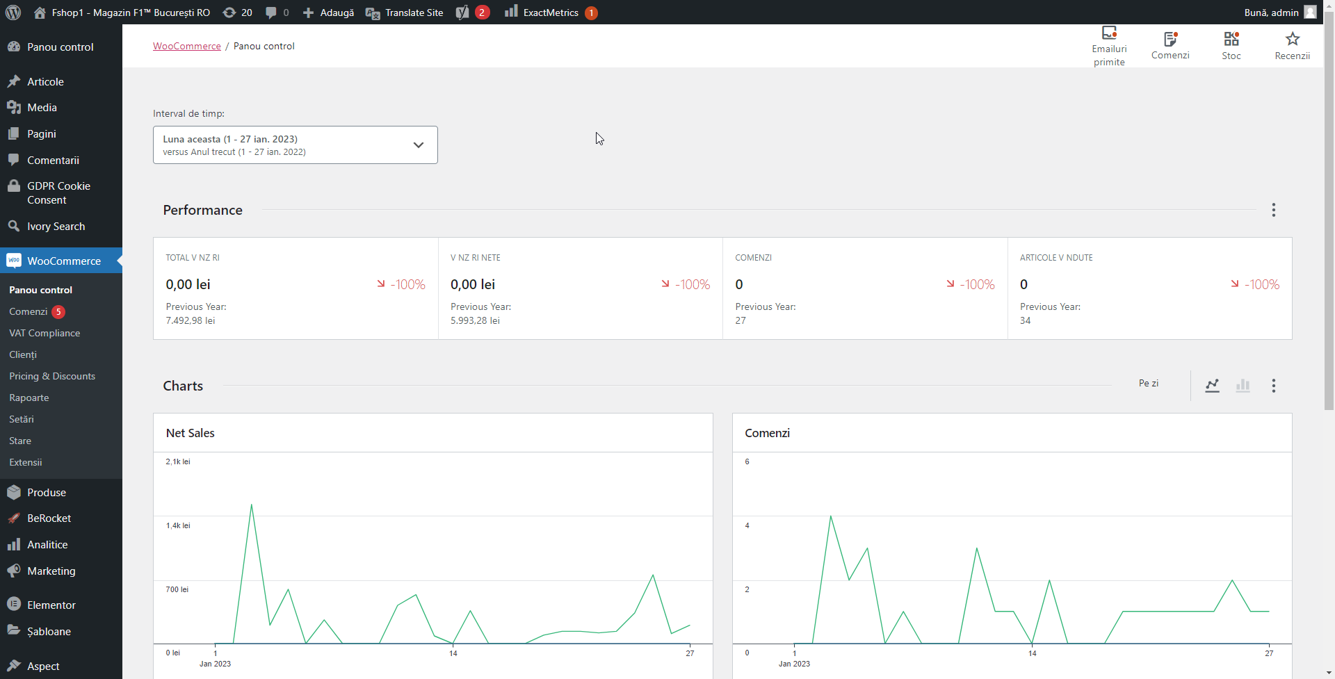 creare site-uri web panou de control magazin online